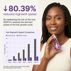 NORTH+ Growth Defense