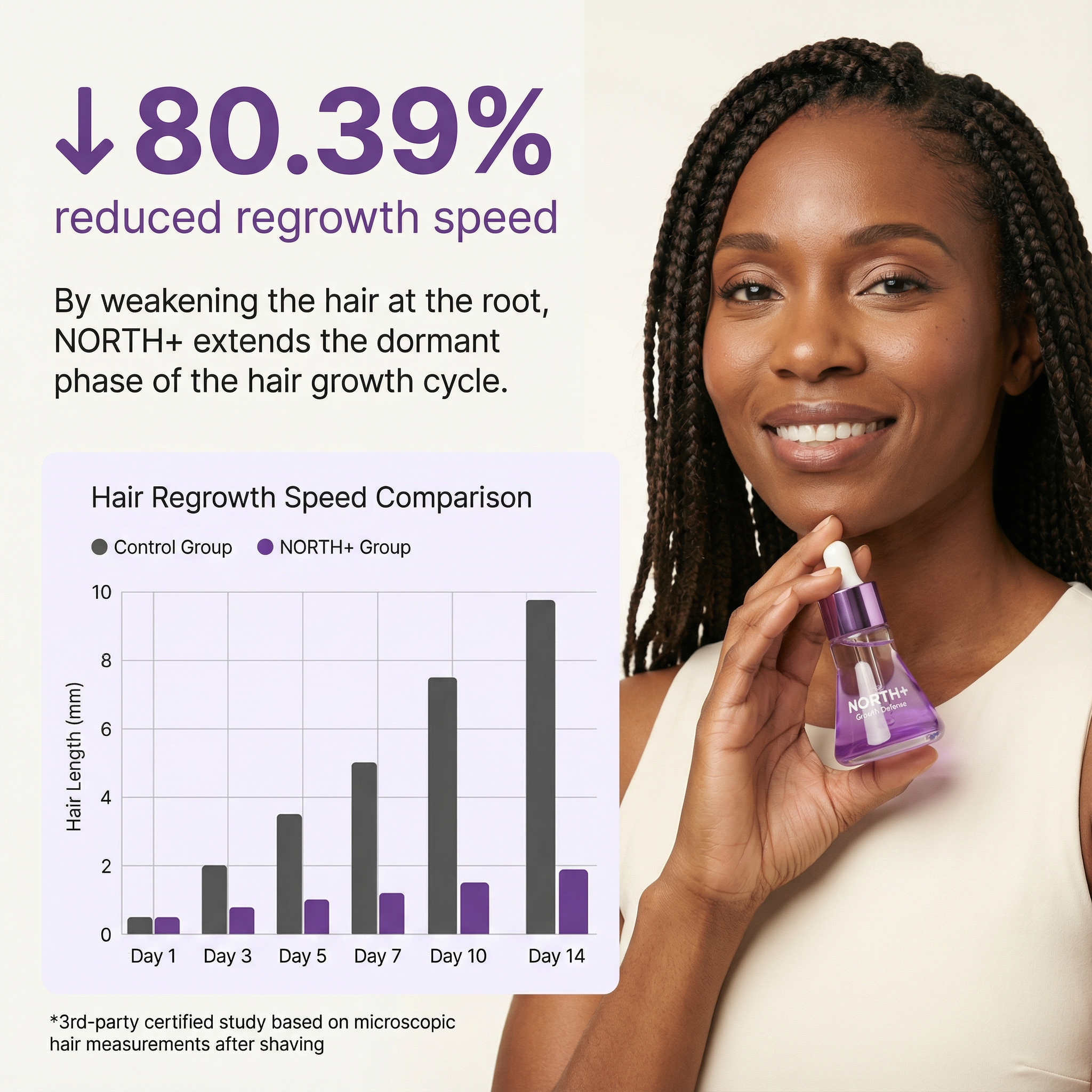 NORTH+ Growth Defense