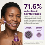 NORTH+ Growth Defense