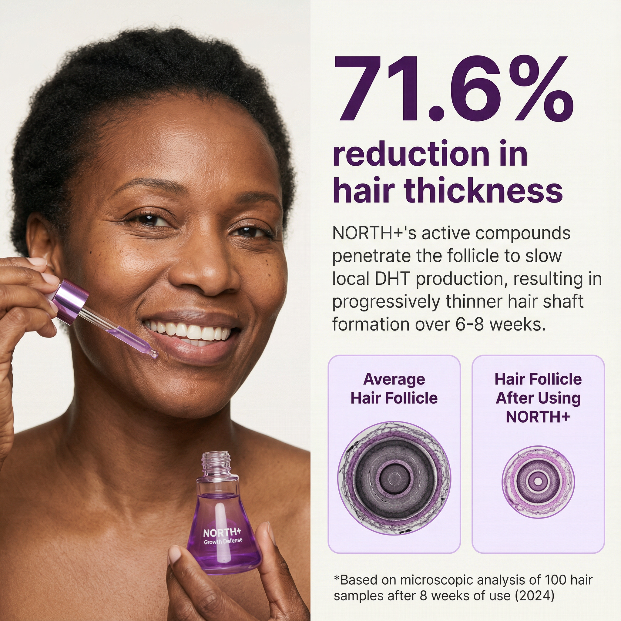 NORTH+ Growth Defense