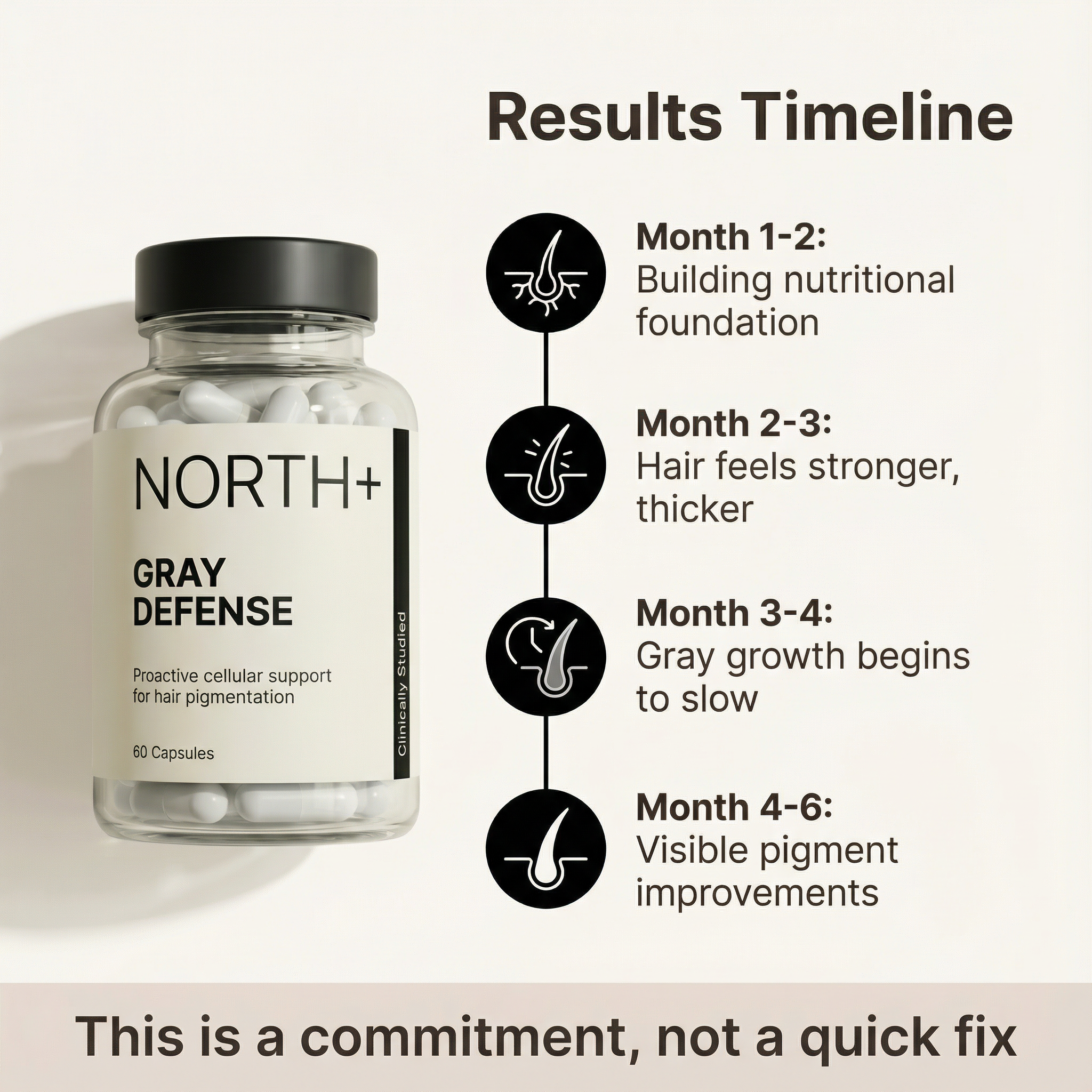 NORTH+ Gray Defense Supplement