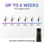 Champú NORTH+ Instant Gray Coverage