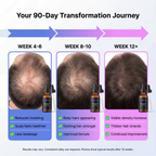 Fórmula multipéptido para la densidad del cabello NORTH+