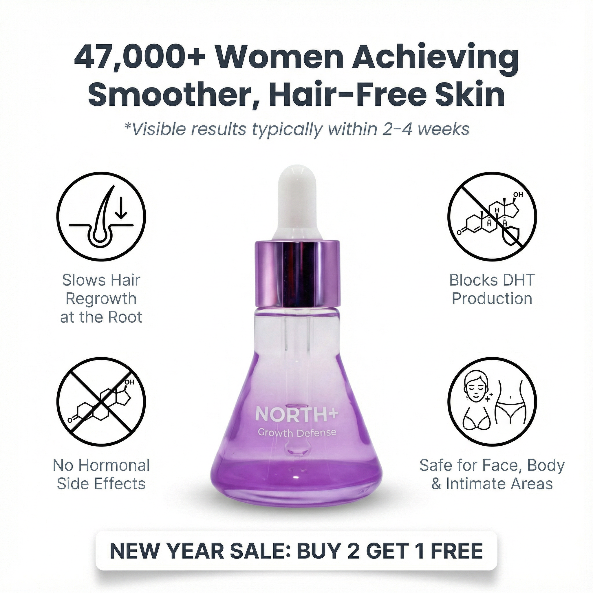 NORTH+ Growth Defense