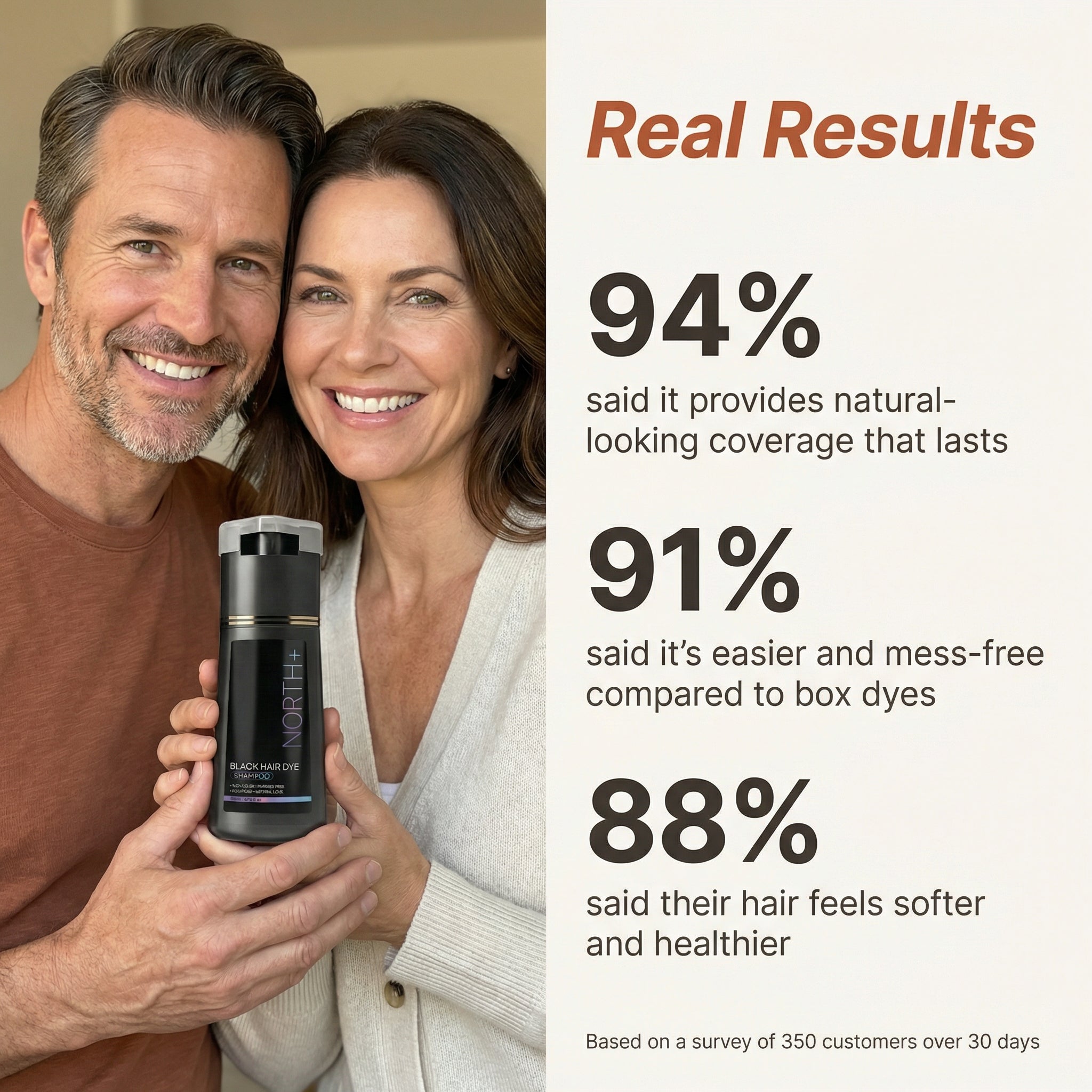 NORTH+ Instant Gray Coverage Shampoo