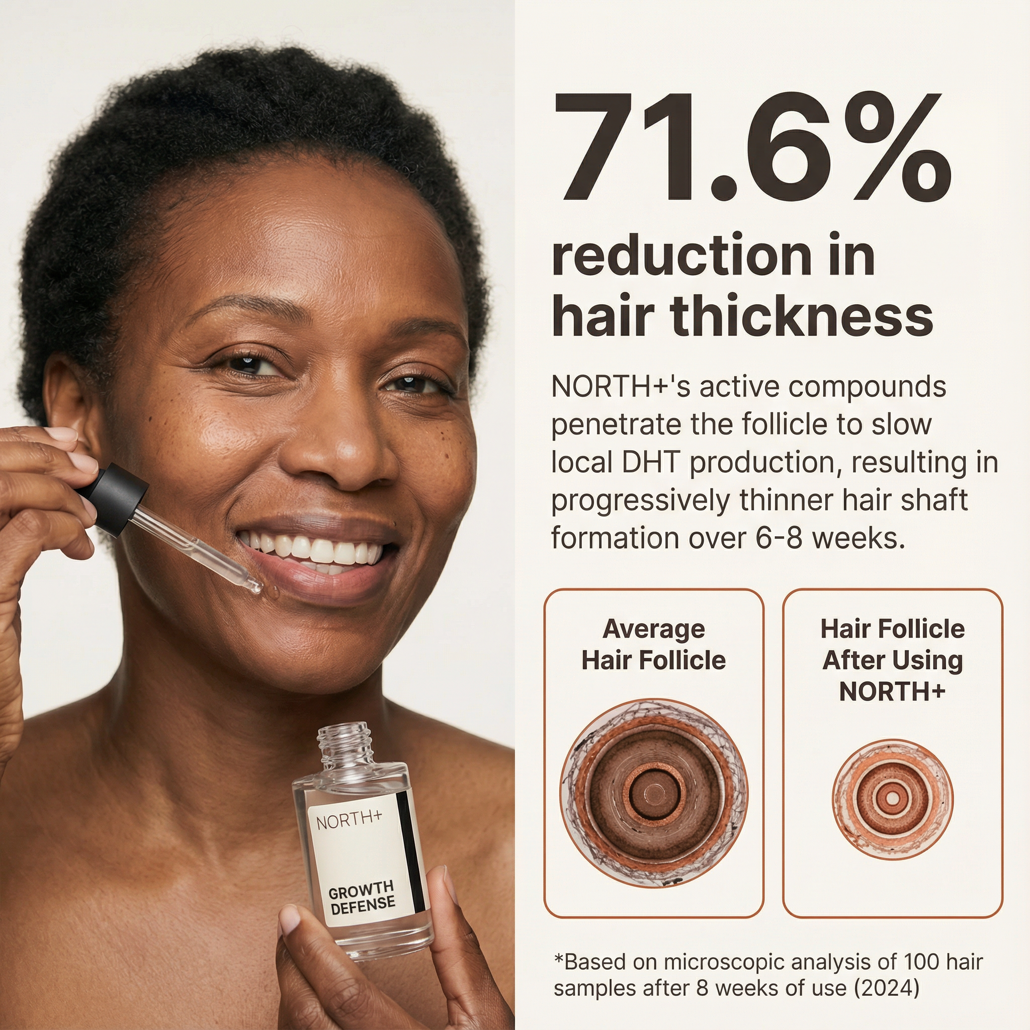 NORTH+ Growth Defense | Cyperus Rotundus Skin Serum