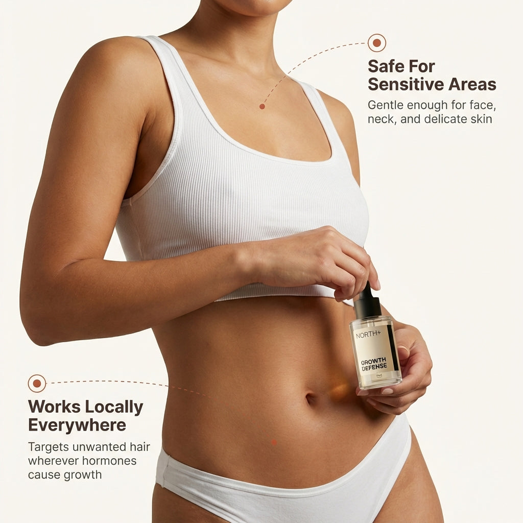 NORTH+ Défense de la croissance