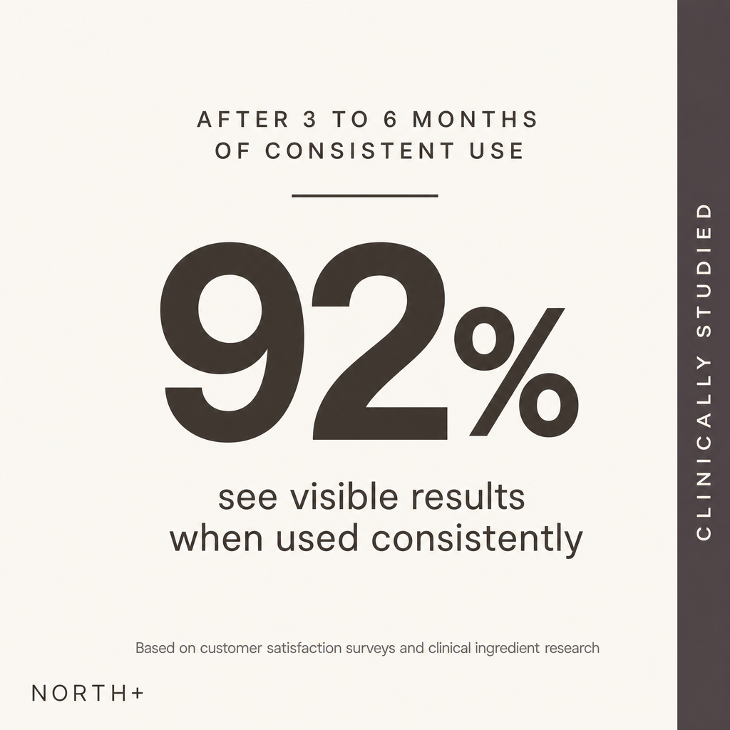 NORTH+ Gray Defense - Restore Hair Pigment Naturally
