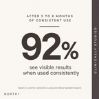 NORTH+ Gray Defense - Restore Hair Pigment Naturally