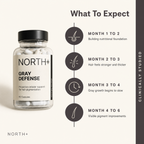 NORTH+ Gray Defense - Restore Hair Pigment Naturally
