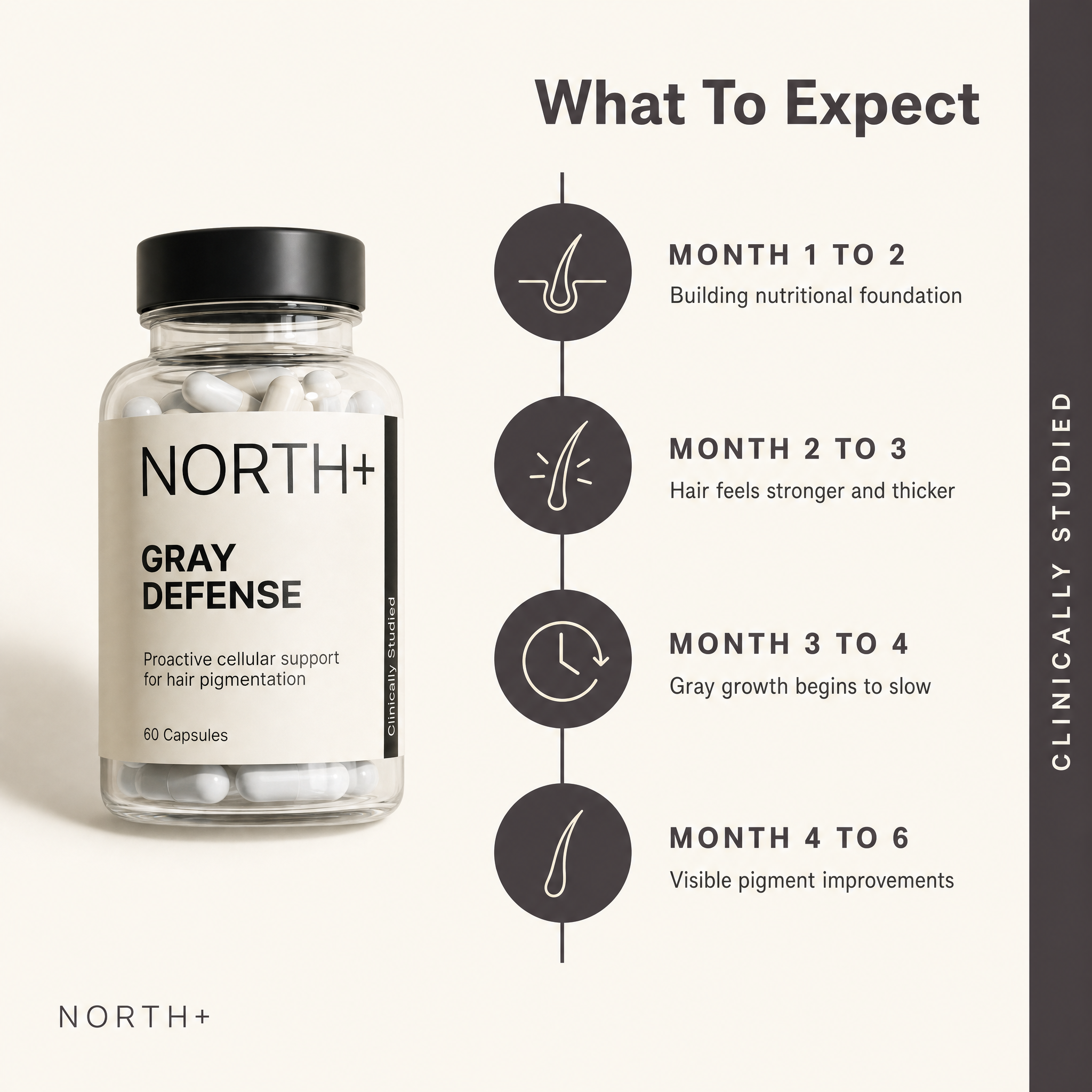 NORTH+ Gray Defense - Restore Hair Pigment Naturally
