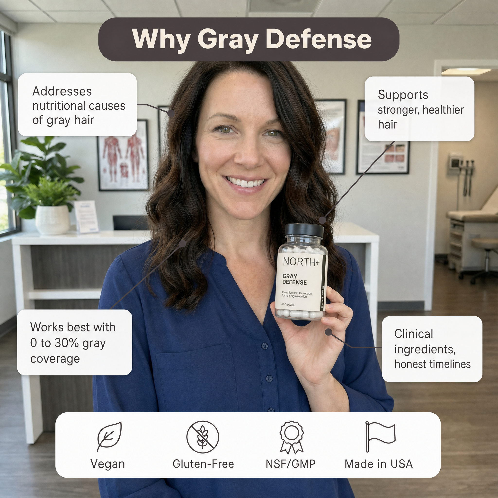 NORTH+ Gray Defense - Restore Hair Pigment Naturally